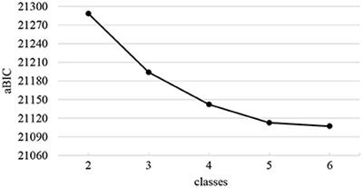 Effects of social participation patterns and living arrangement on mental health of Chinese older adults: A latent class analysis